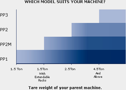 Model Suits your Machine